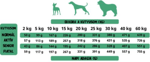 Alpha Spirit kutyatáp Duck 12kg