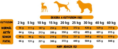 Alpha Spirit félnedves kutyatáp Multiprotein 9kg