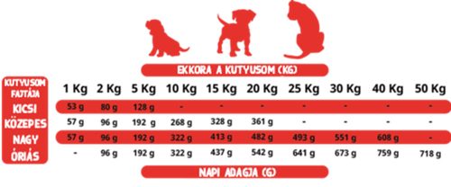 Alpha Spirit Puppy kutyatáp 12kg