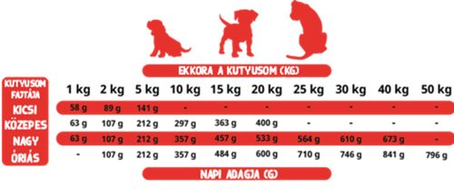Alpha Spirit félnedves kutyatáp Puppy 9kg