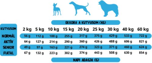 Alpha Spirit félnedves kutyatáp Wild Fish 9kg