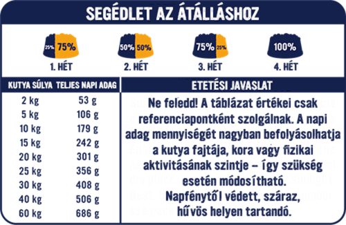 Primal Spirit Oceanland kutyatáp 12kg