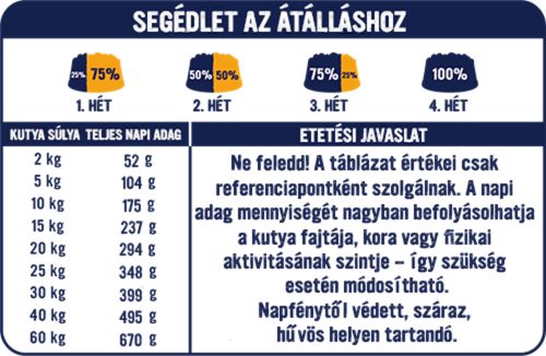 Primal Spirit Iberian Salmon kutyatáp 1kg