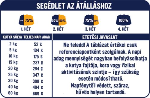 Primal Spirit Iberian Sardine kutyatáp 1kg